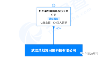 阿里旗下菜劃算在武漢成立子公司，注冊(cè)資本100萬專注廚具衛(wèi)具及日用雜品批發(fā)